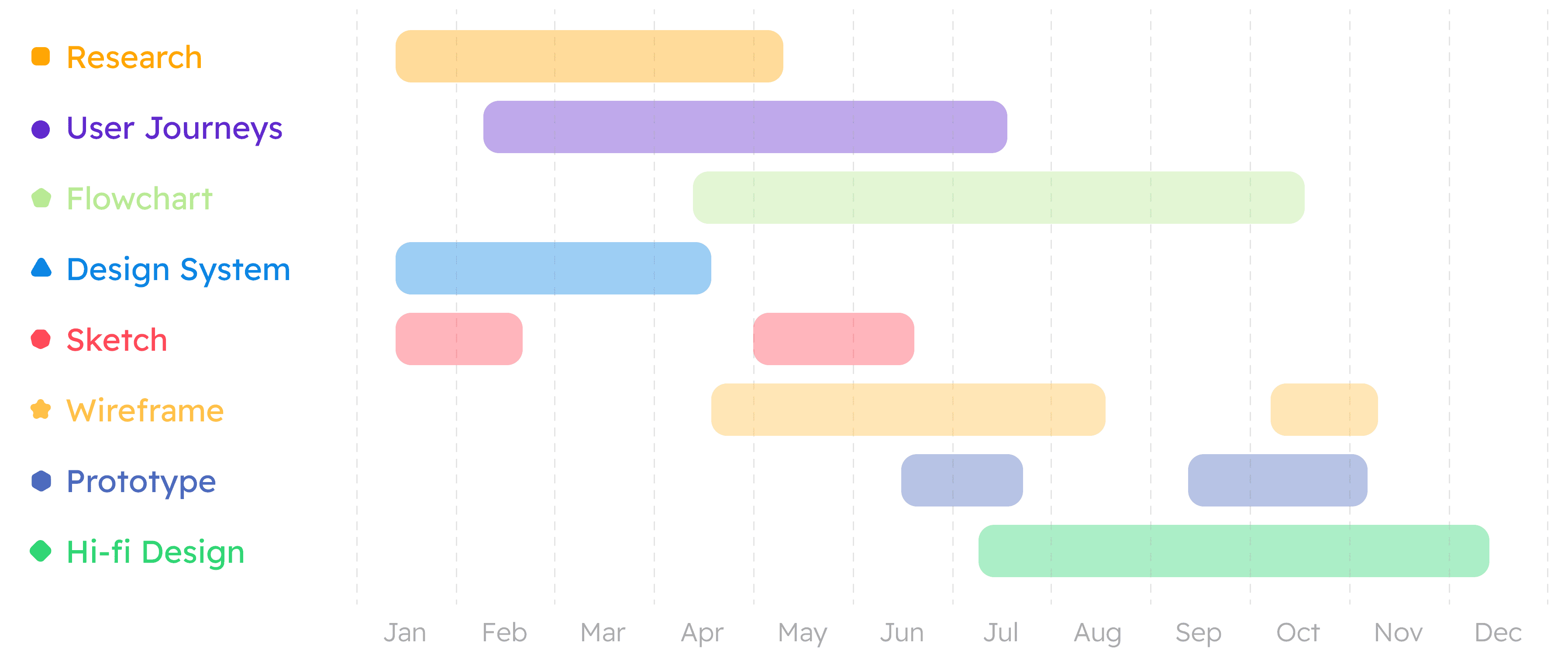 brifl product timeline chart product management