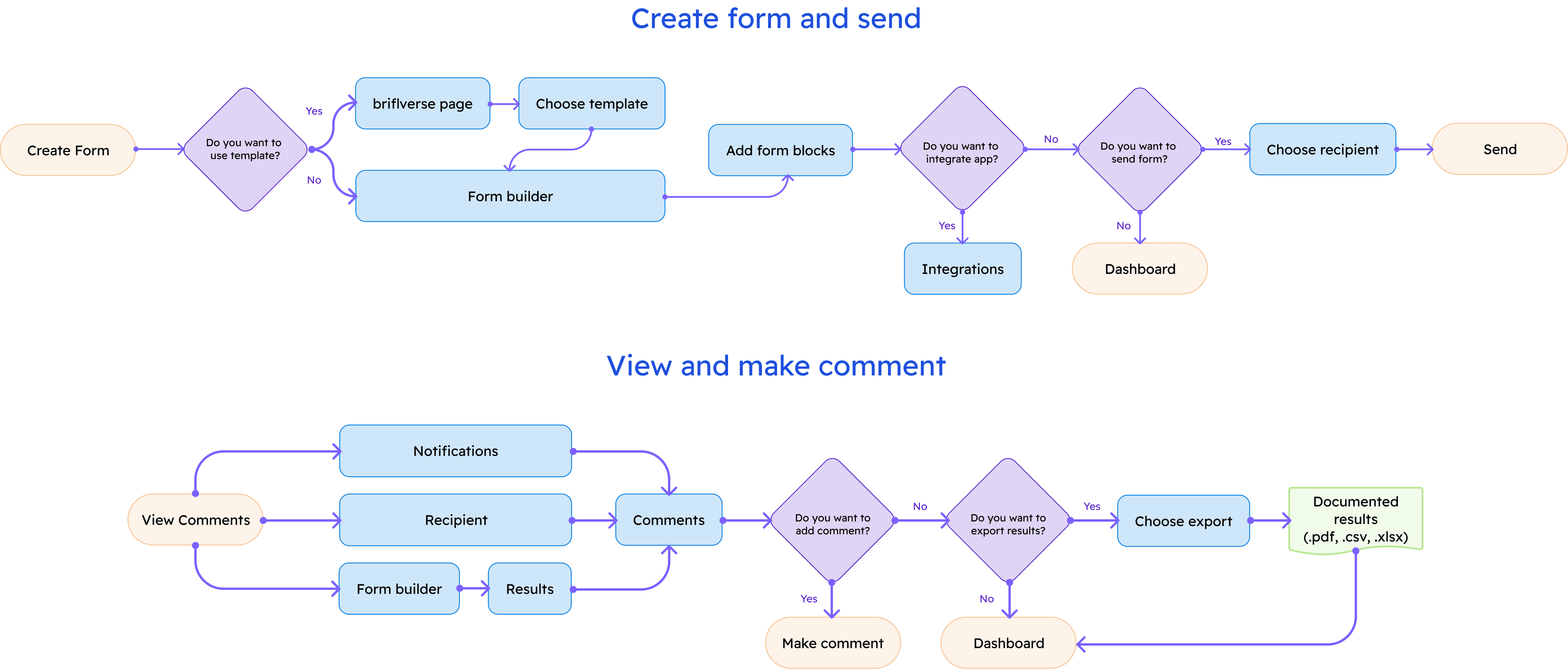 brifl product timeline chart product management