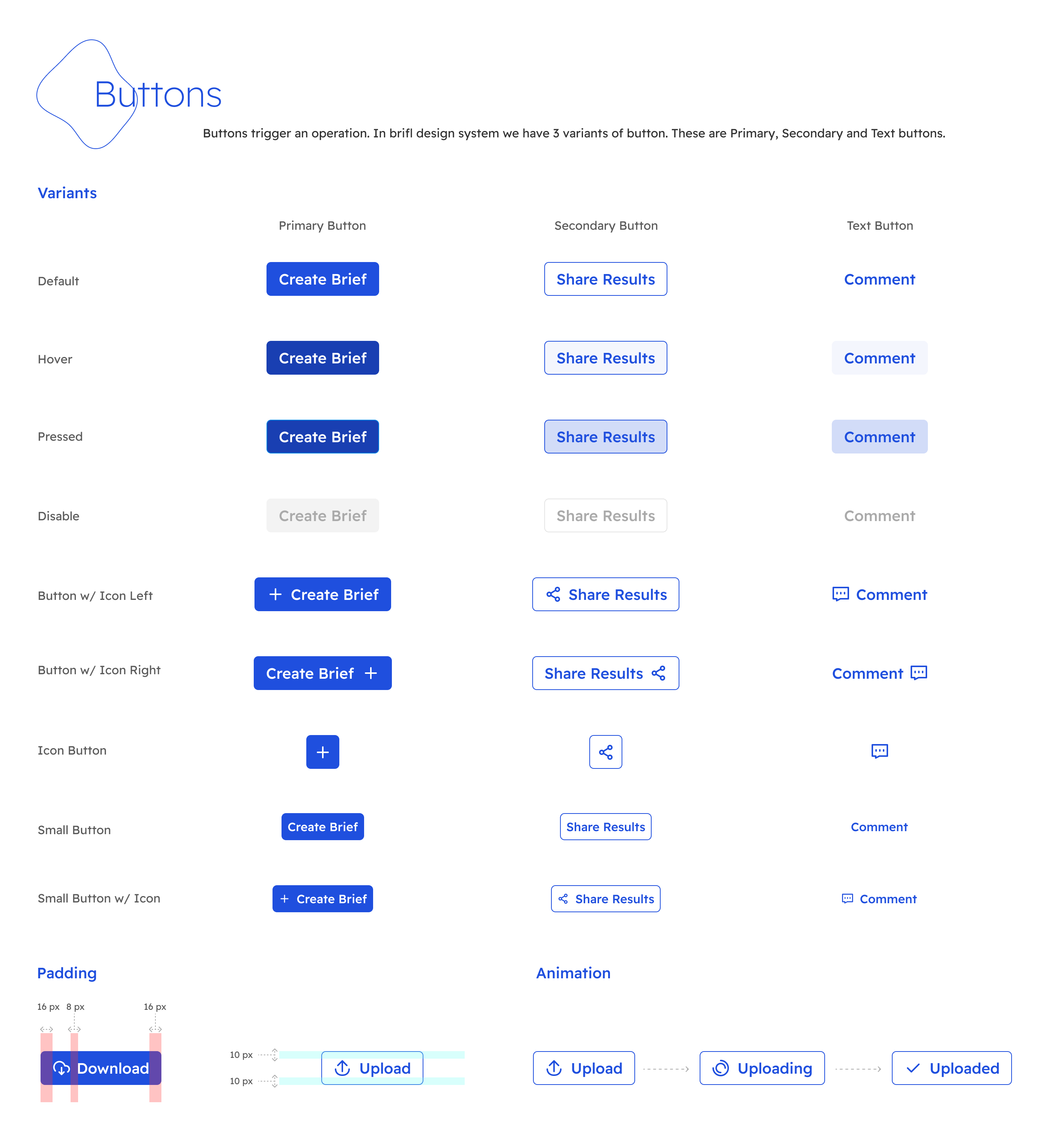 brifl design system button component design ui element